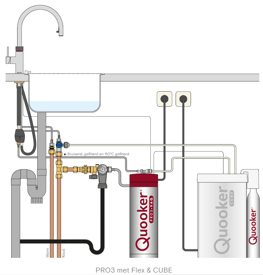 Quooker Cube kokend kraan voor gekoeld bruisend water Kokendwaterkraan Online