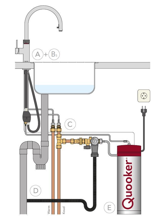 Conjugeren paniek dialect Quooker Classic Fusion Round RVS PRO3 kokend water kraan | Kokendwaterkraan  Online