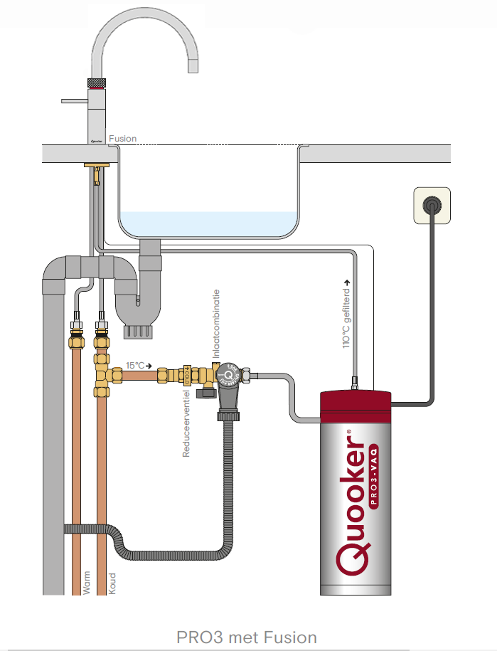 Typisch Verminderen Ben depressief Quooker Fusion Round RVS Combi+ kokend water kraan | Kokendwaterkraan Online